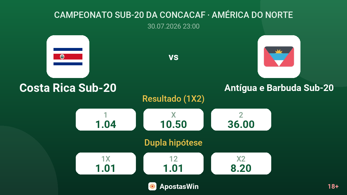 Costa Rica Sub-20 vs Antígua e Barbuda Sub-20 — odds