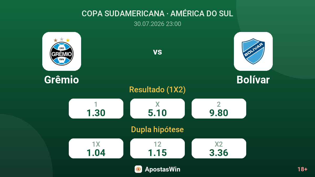 Grêmio vs Bolívar — odds