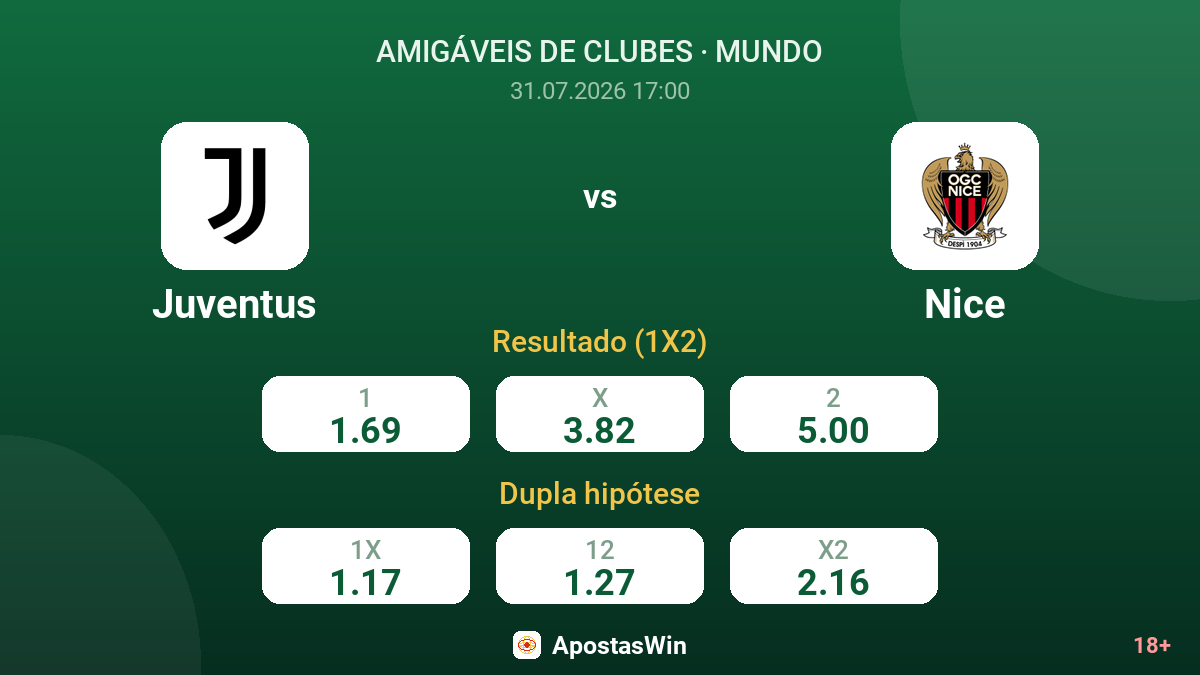 Juventus vs Nice — odds