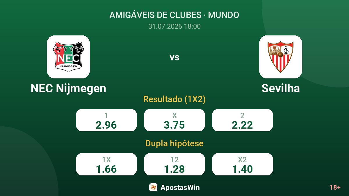 NEC Nijmegen vs Sevilha — odds
