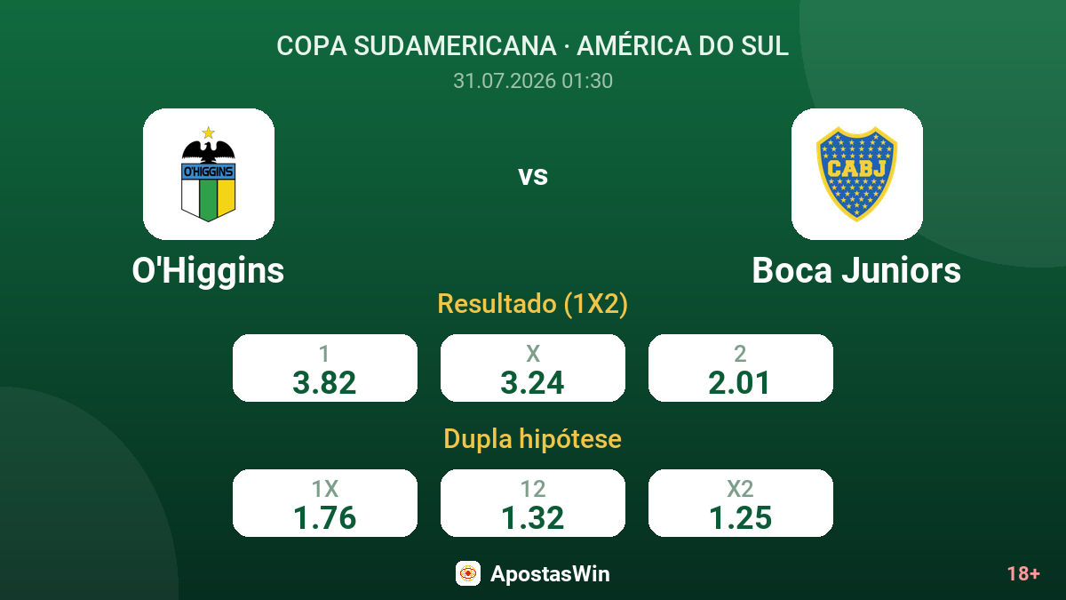 O'Higgins vs Boca Juniors — odds