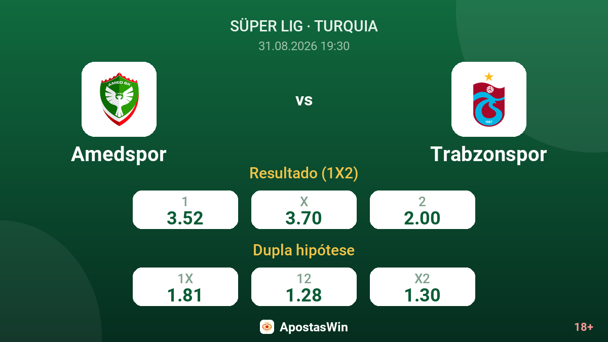 Amedspor – Trabzonspor — odds