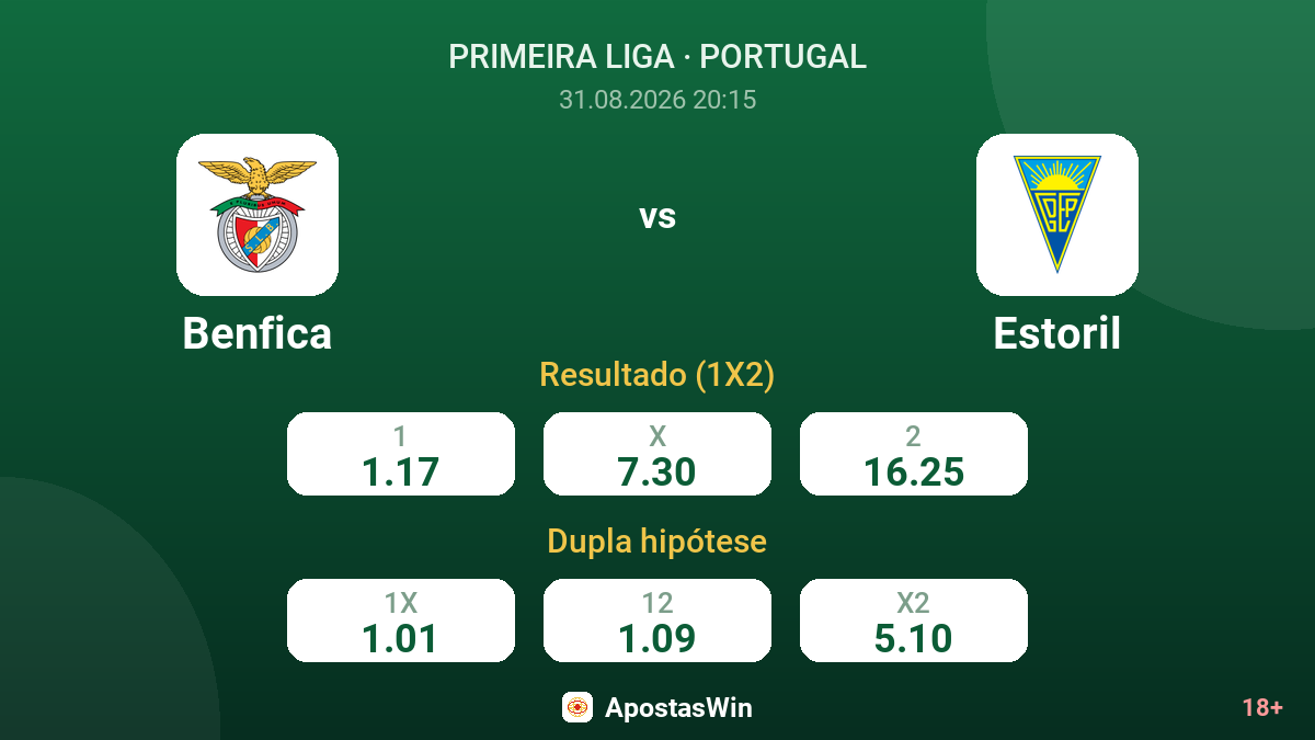 Benfica – Estoril — odds