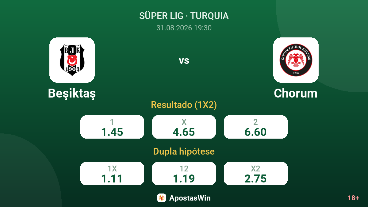 Beşiktaş – Chorum — odds