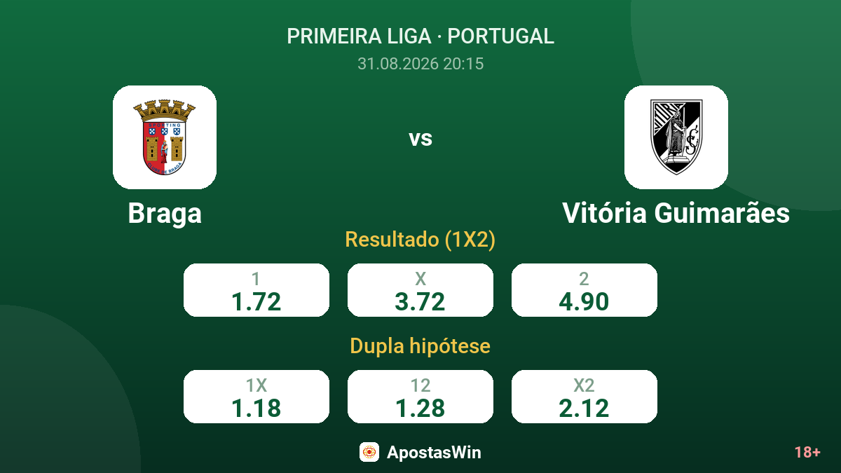 Braga – Vitória Guimarães — odds
