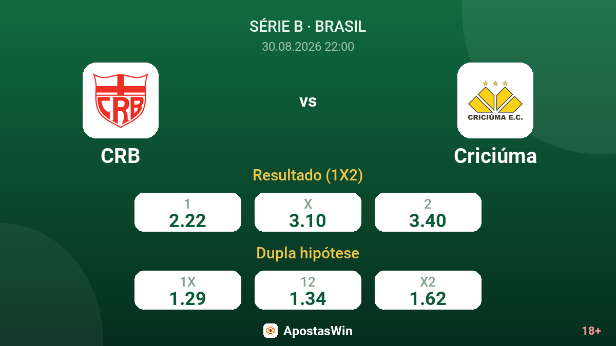 CRB – Criciúma — odds