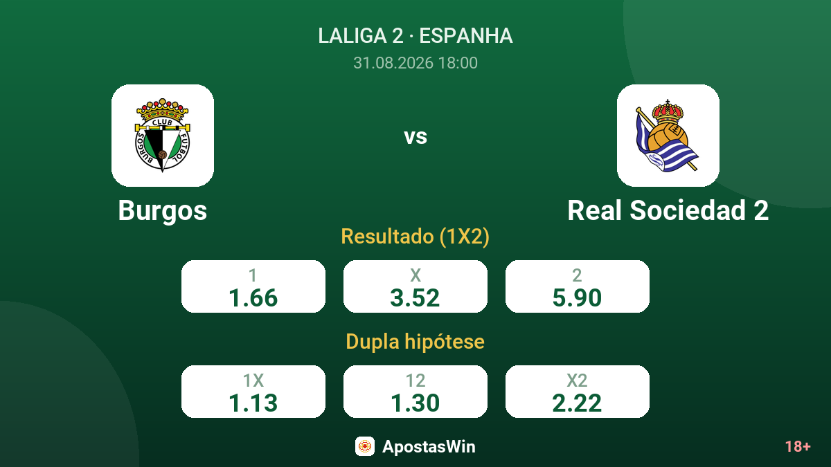 Burgos – Real Sociedad 2 — odds