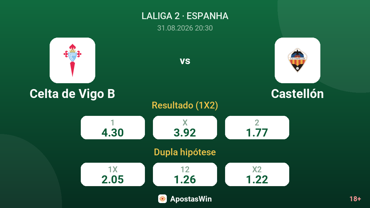 Celta de Vigo B – Castellón — odds