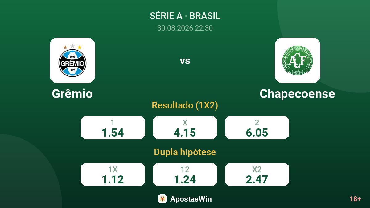 Grêmio – Chapecoense — odds