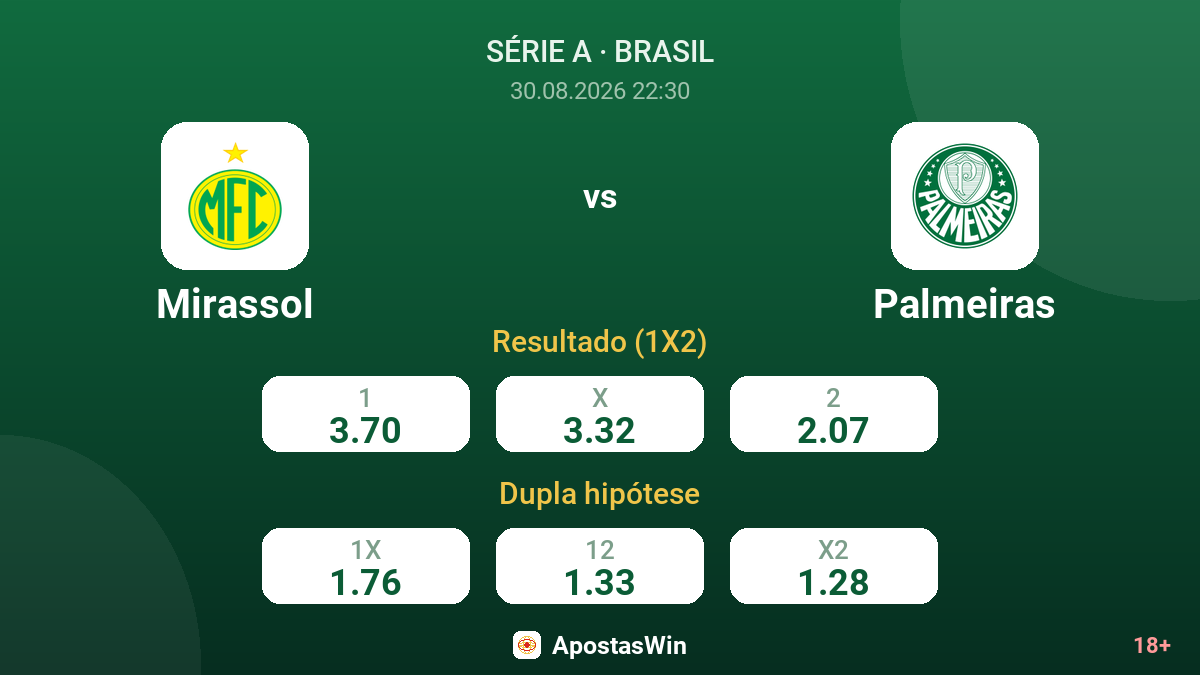 Mirassol – Palmeiras — odds