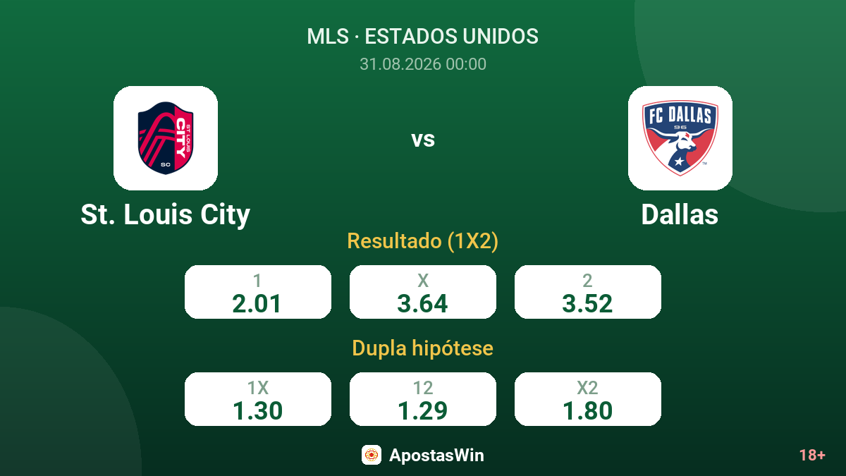 St. Louis City – Dallas — odds