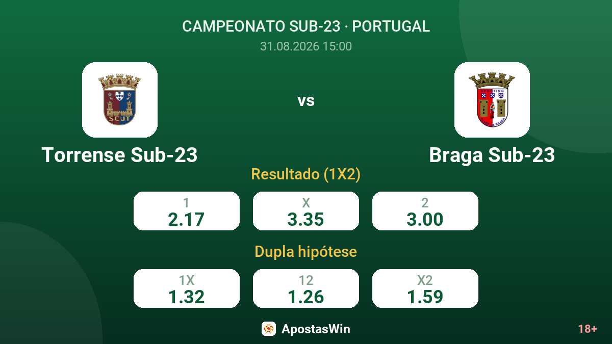 Torrense Sub-23 – Braga Sub-23 — odds