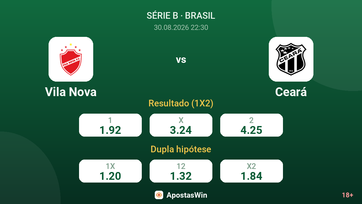 Vila Nova – Ceará — odds