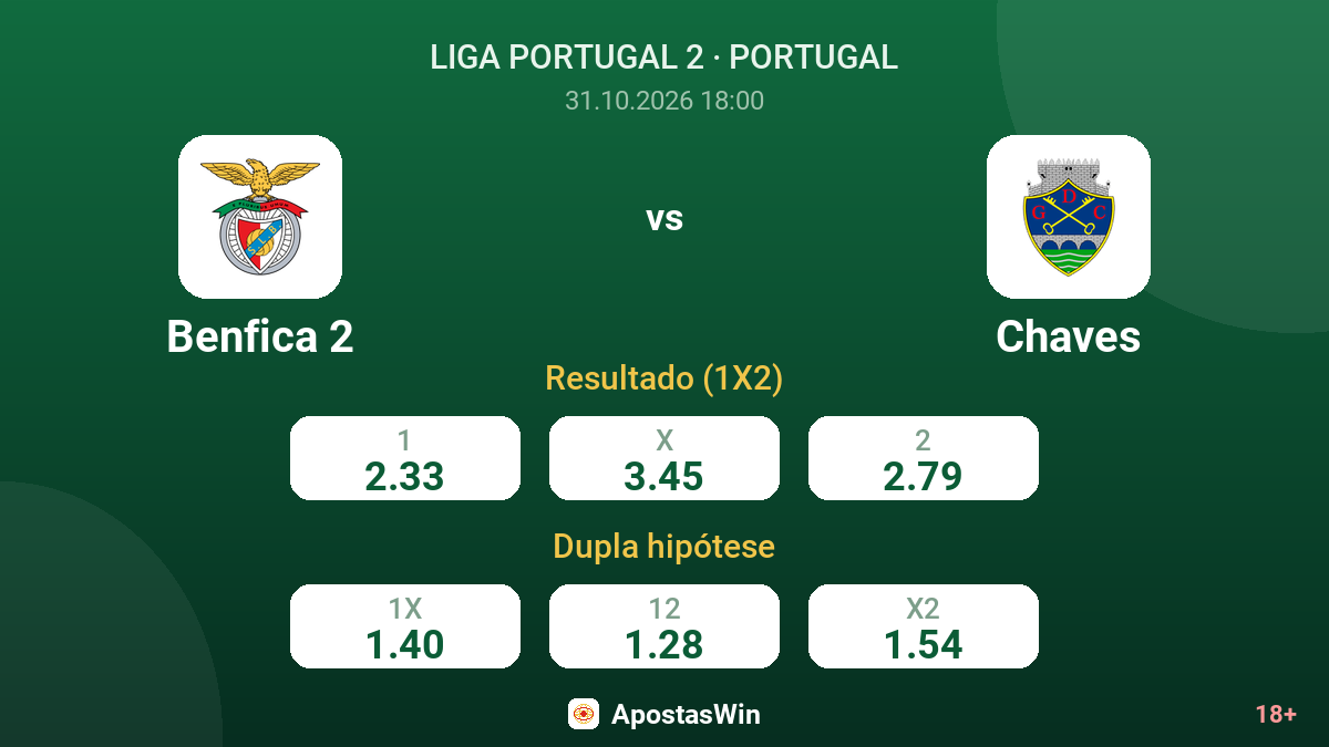 Benfica 2 – Chaves — odds