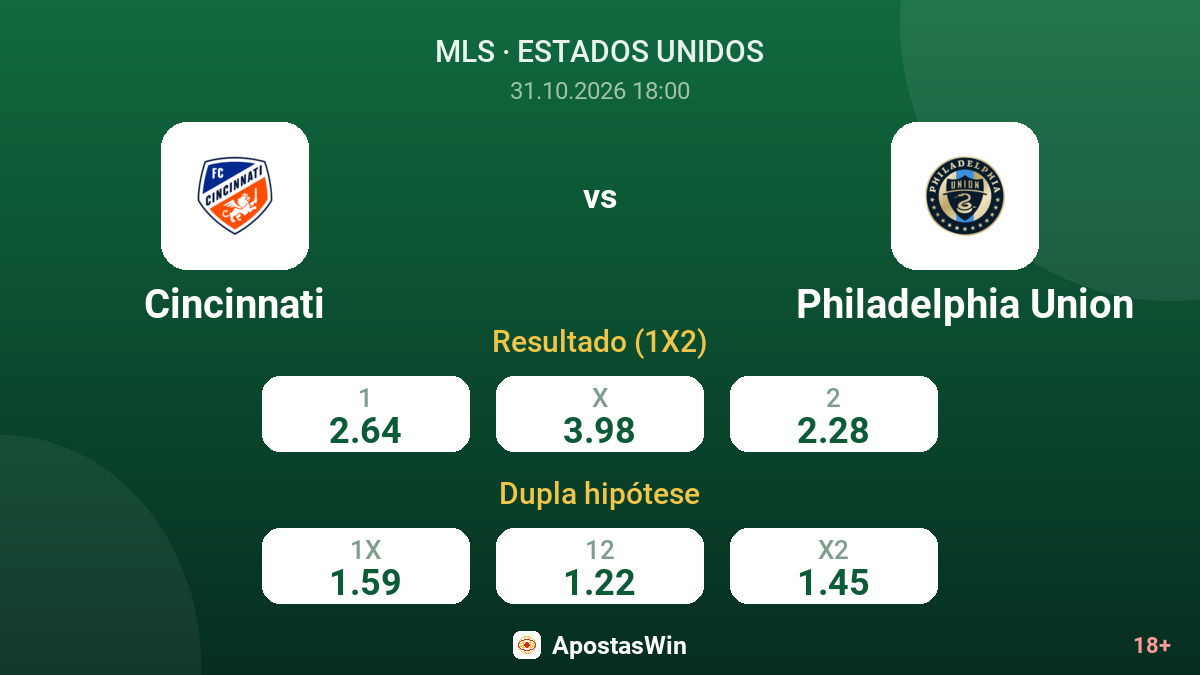 Cincinnati – Philadelphia Union — odds