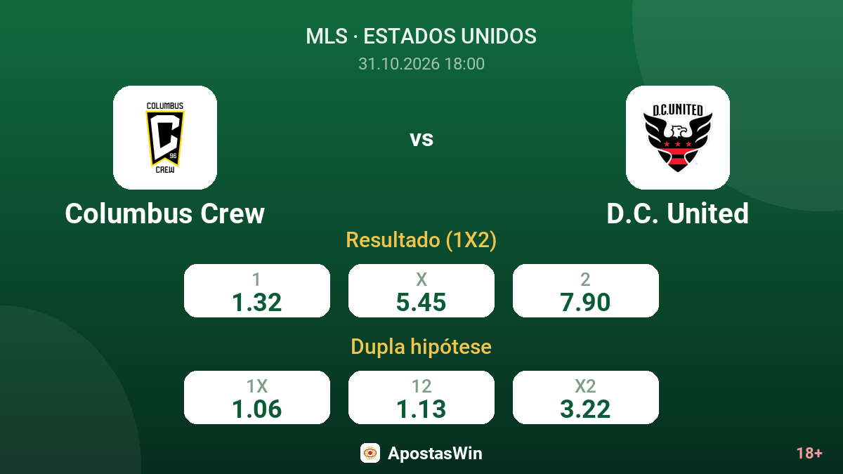 Columbus Crew – D.C. United — odds