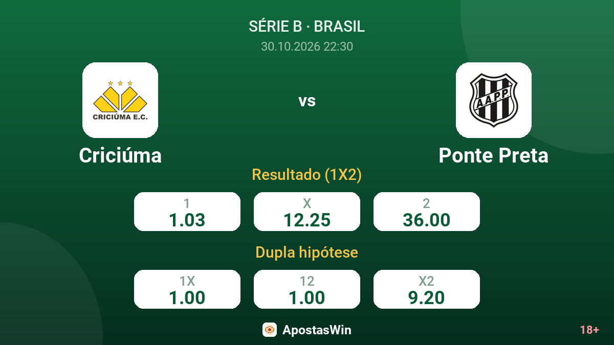 Criciúma – Ponte Preta — odds