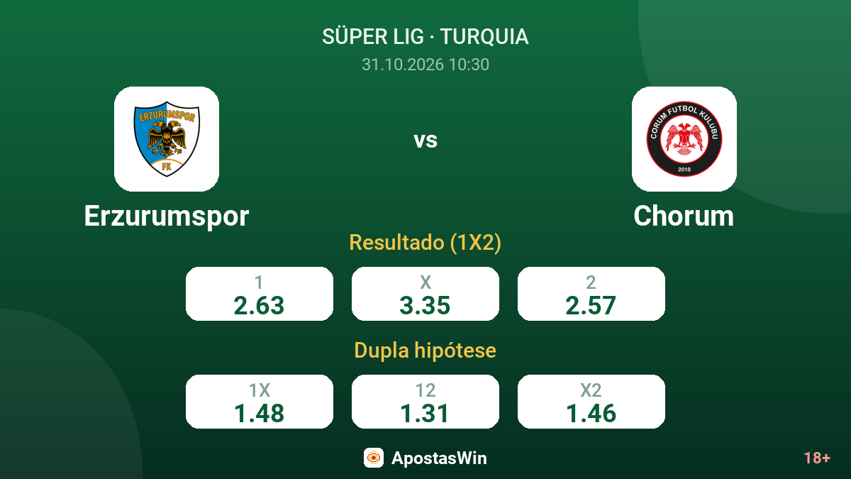 Erzurumspor – Chorum — odds