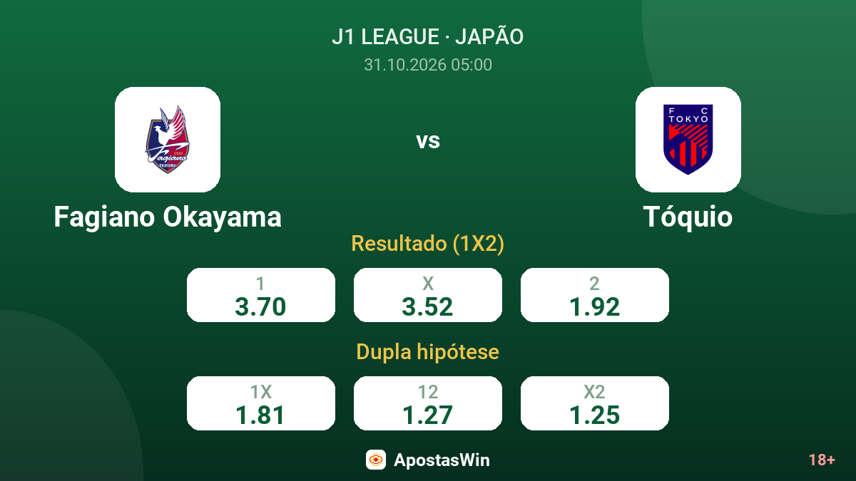 Fagiano Okayama – Tóquio — odds