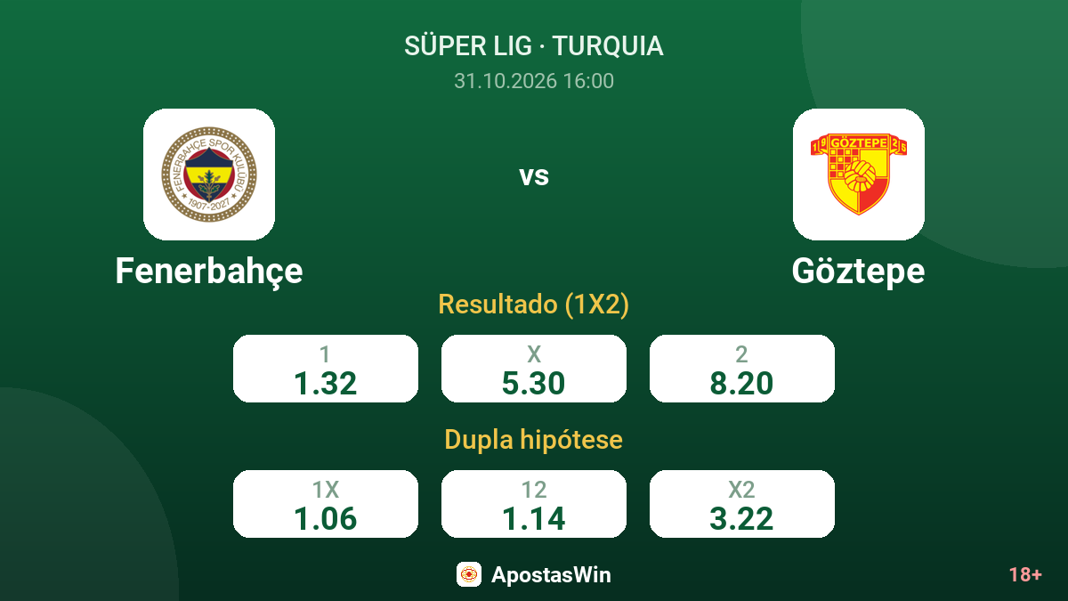 Fenerbahçe – Göztepe — odds