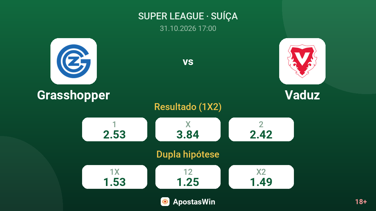 Grasshopper – Vaduz — odds