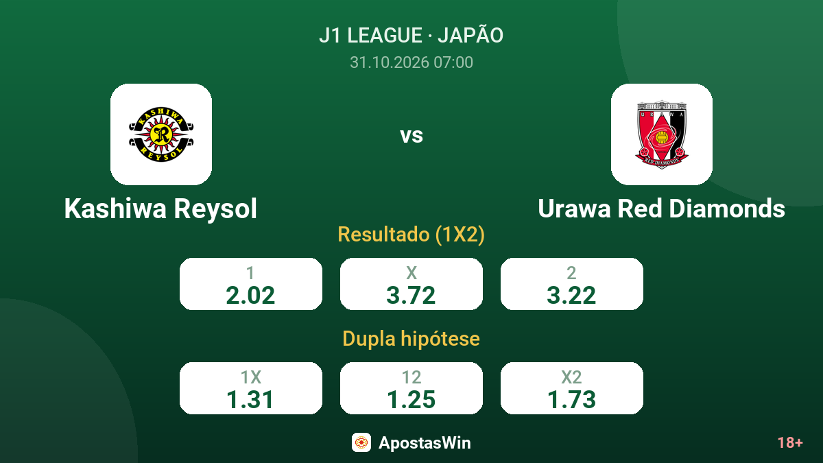 Kashiwa Reysol – Urawa Red Diamonds — odds