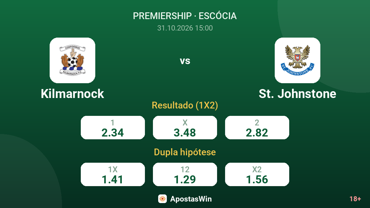 Kilmarnock – St. Johnstone — odds