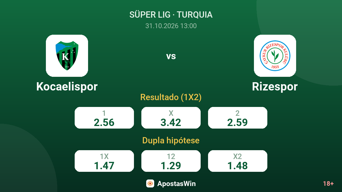 Kocaelispor – Rizespor — odds