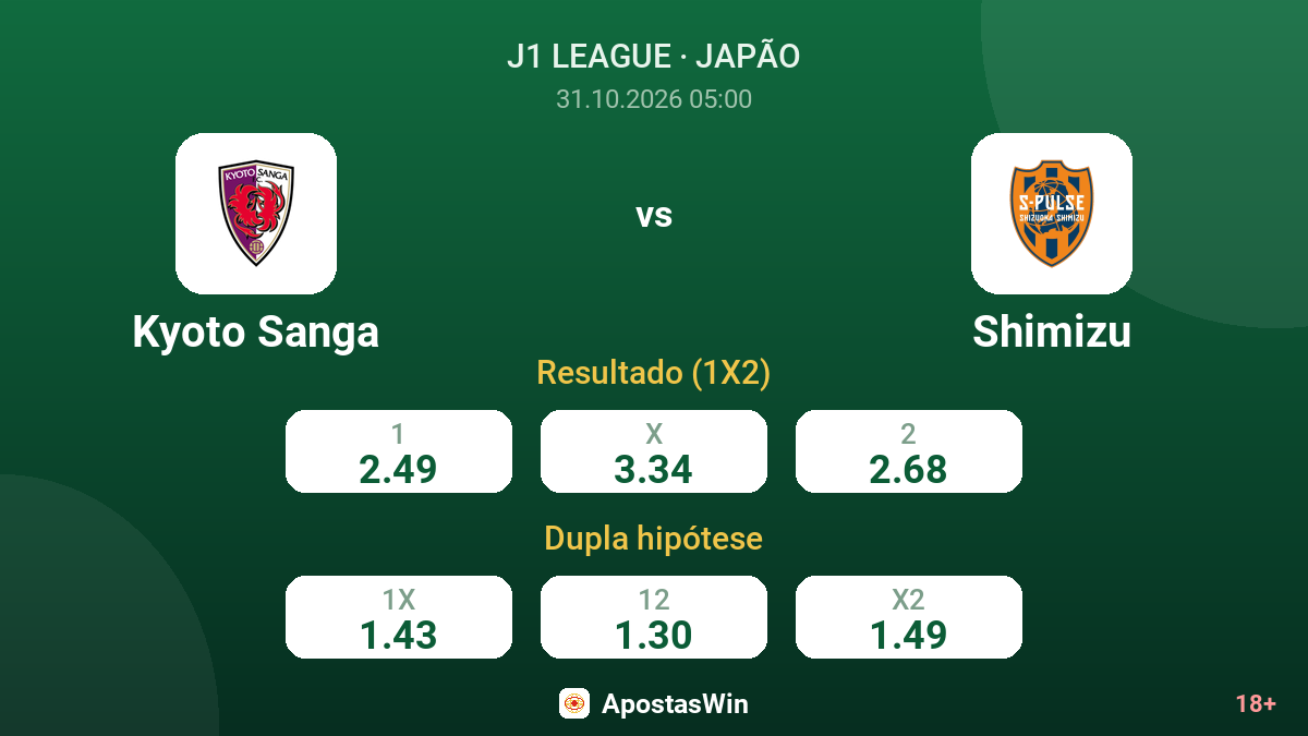 Kyoto Sanga – Shimizu — odds