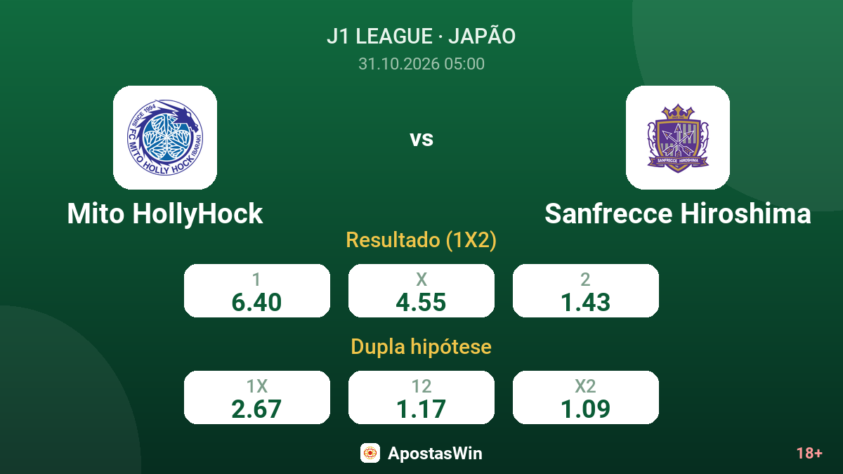 Mito HollyHock – Sanfrecce Hiroshima — odds