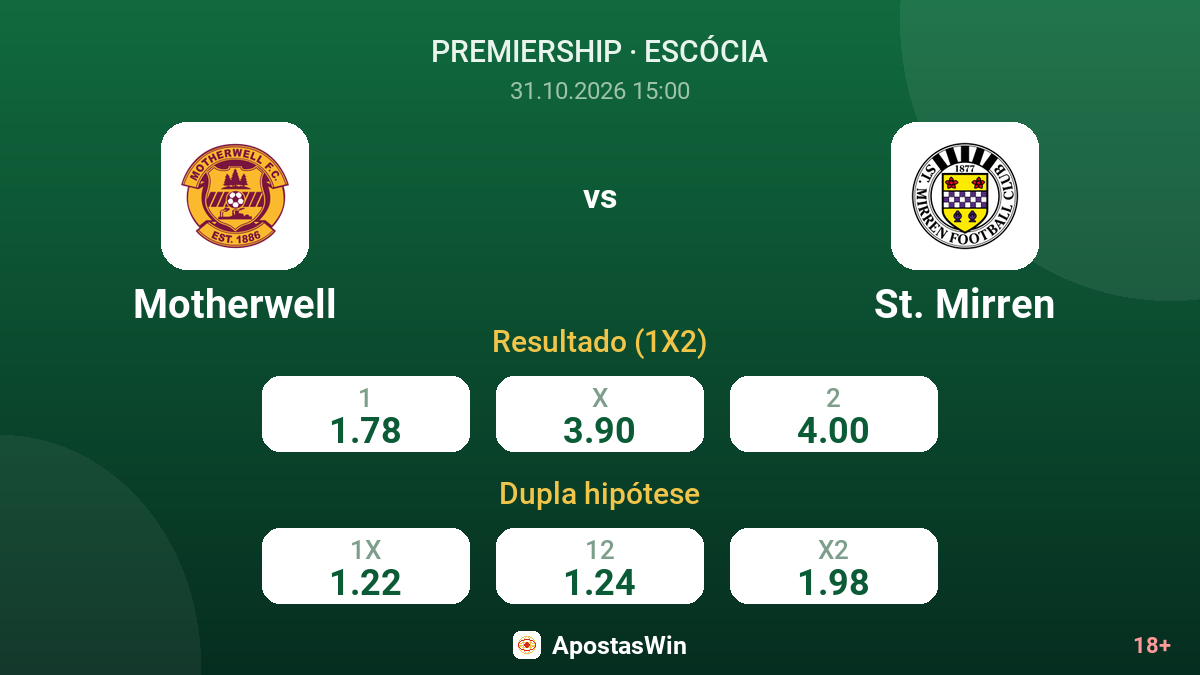 Motherwell – St. Mirren — odds