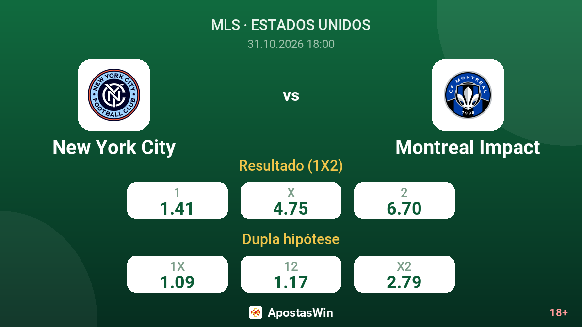 New York City – Montreal Impact — odds