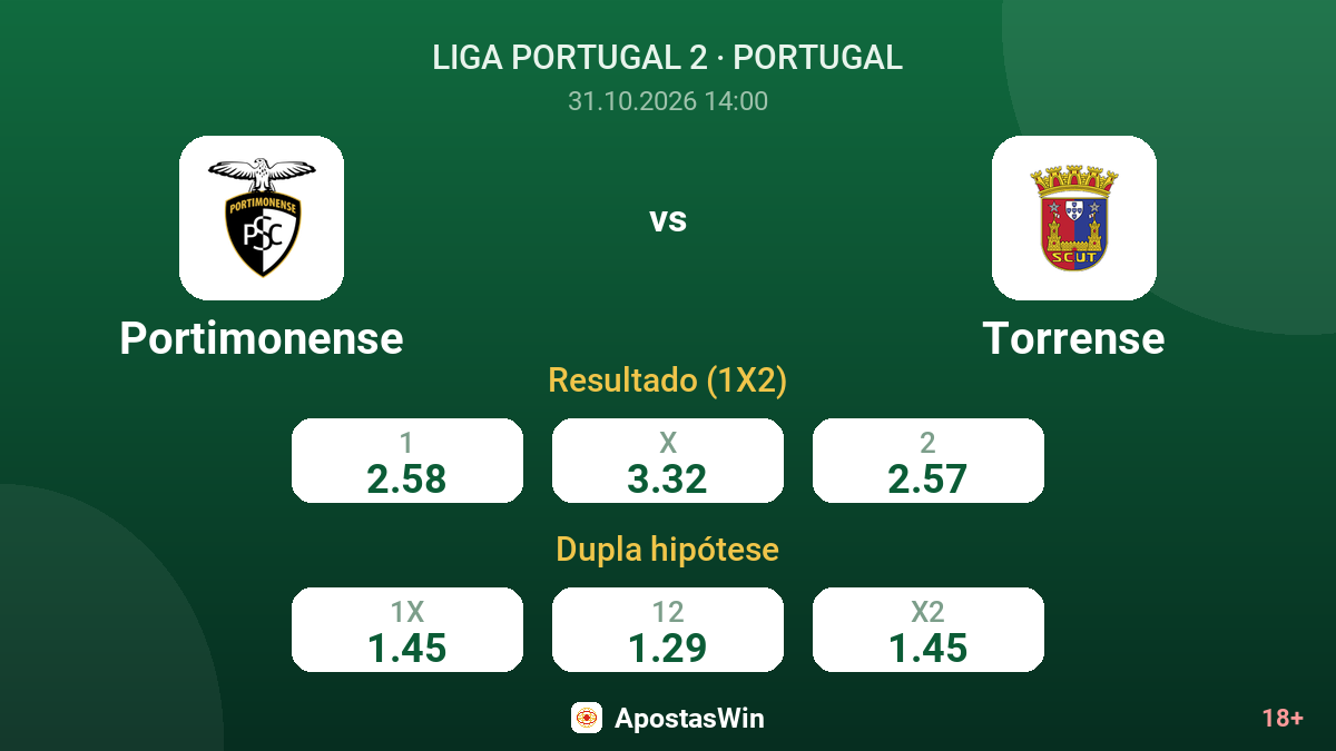 Portimonense – Torrense — odds