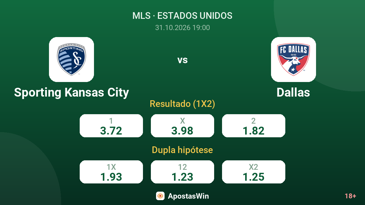 Sporting Kansas City – Dallas — odds