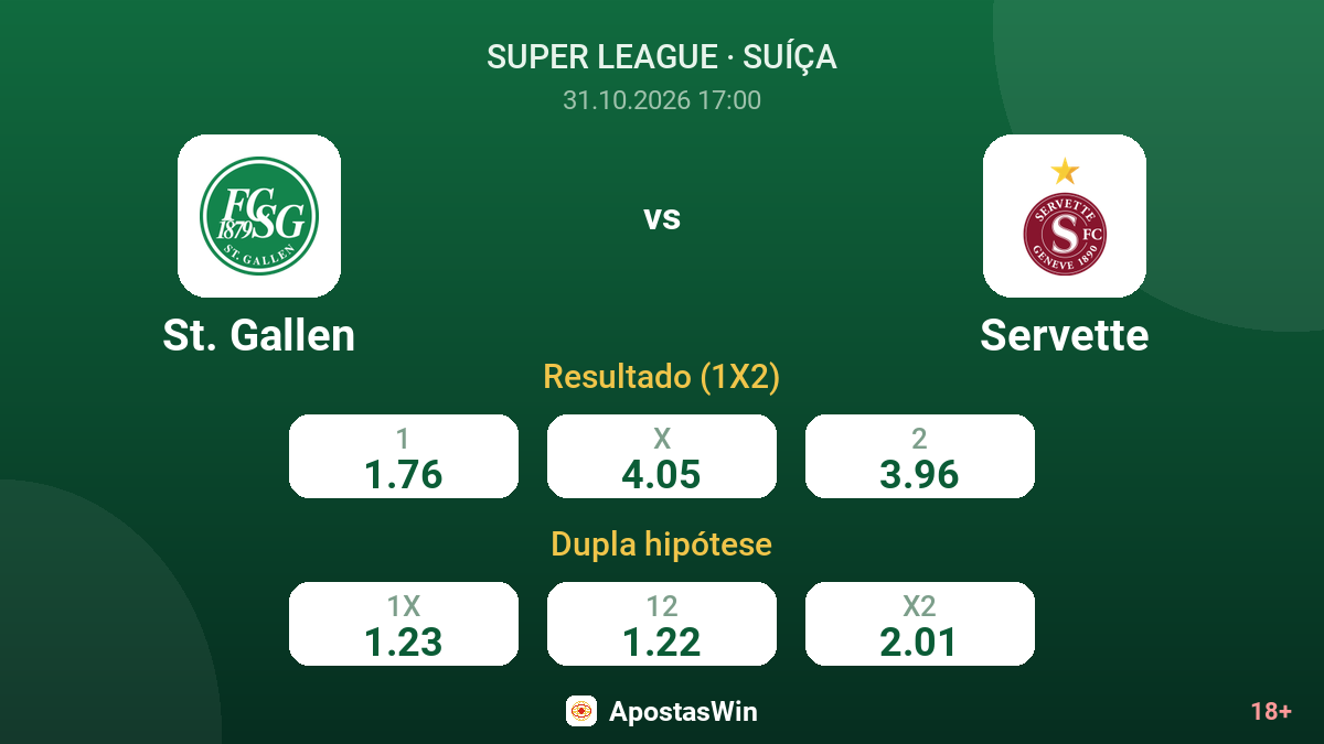 St. Gallen – Servette — odds