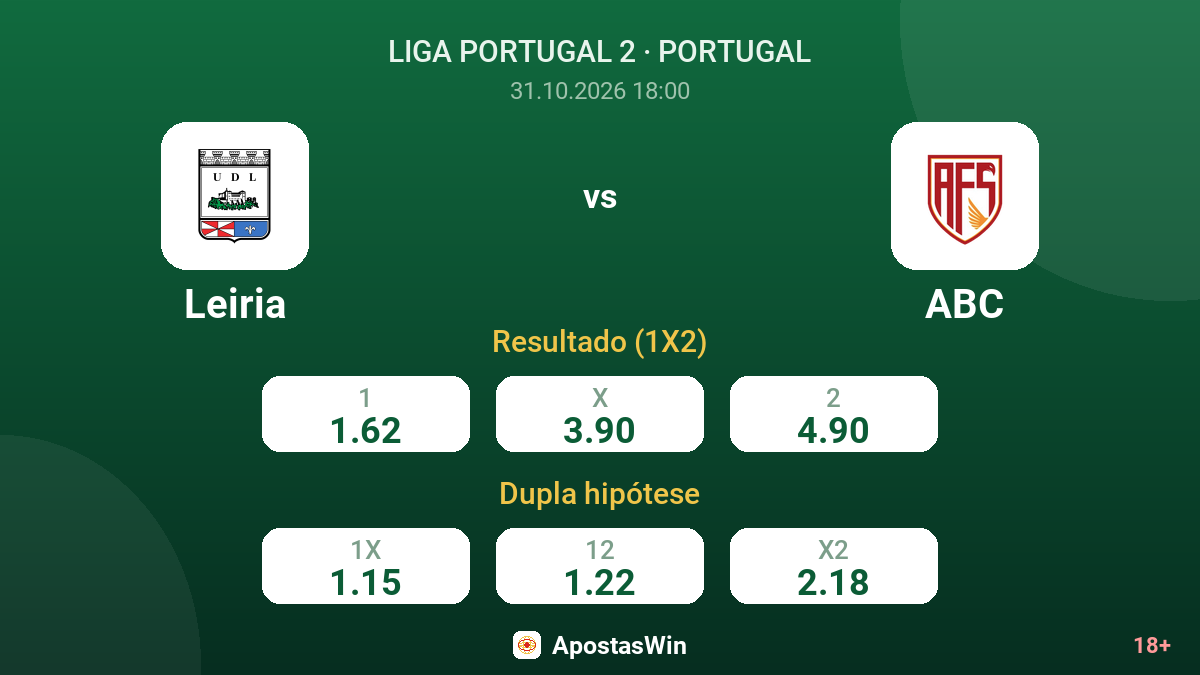Leiria – ABC — odds