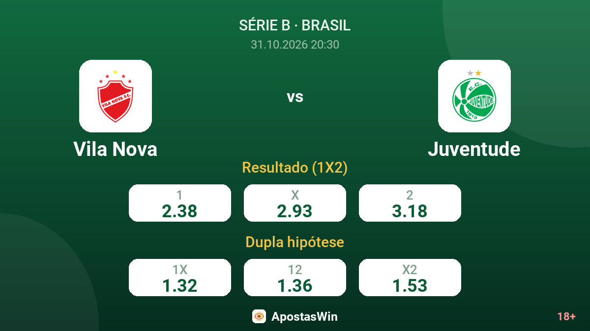 Vila Nova – Juventude — odds