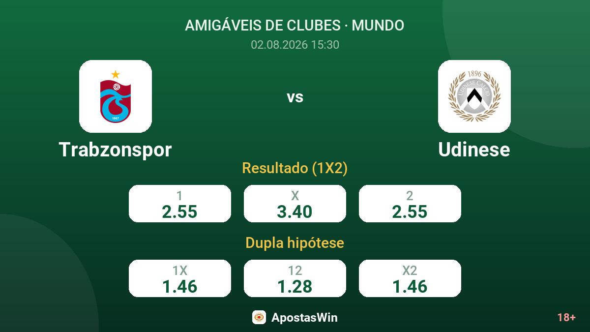 Trabzonspor vs Udinese — odds