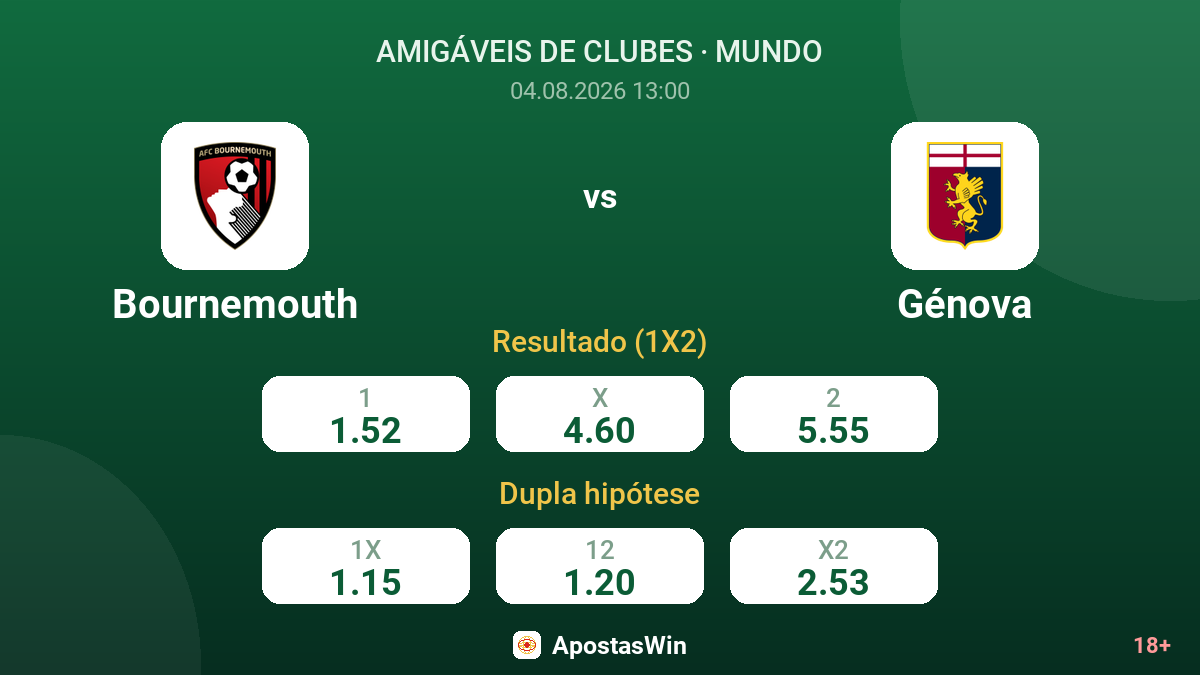 Bournemouth vs Génova — odds