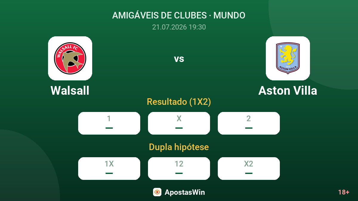 Walsall vs Aston Villa — odds