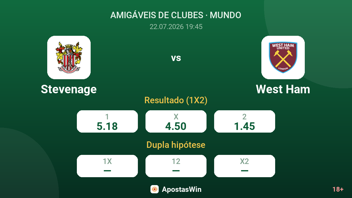 Stevenage vs West Ham — odds